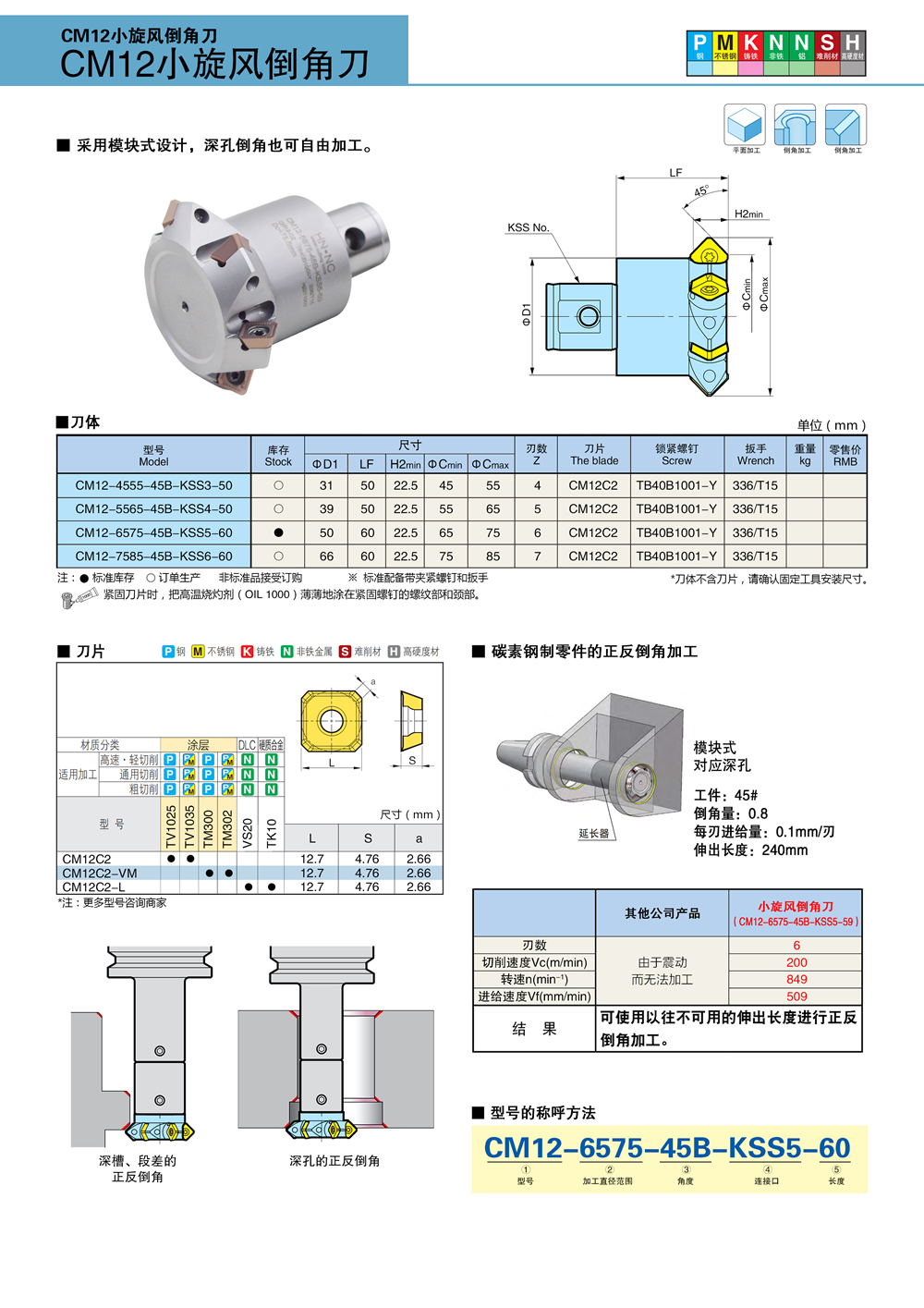 CM12小旋风倒角铣刀参数