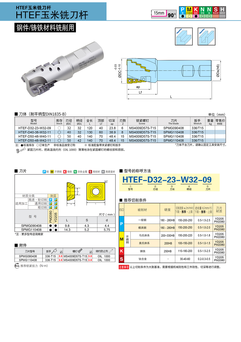 HTEF玉米波纹铣刀参数